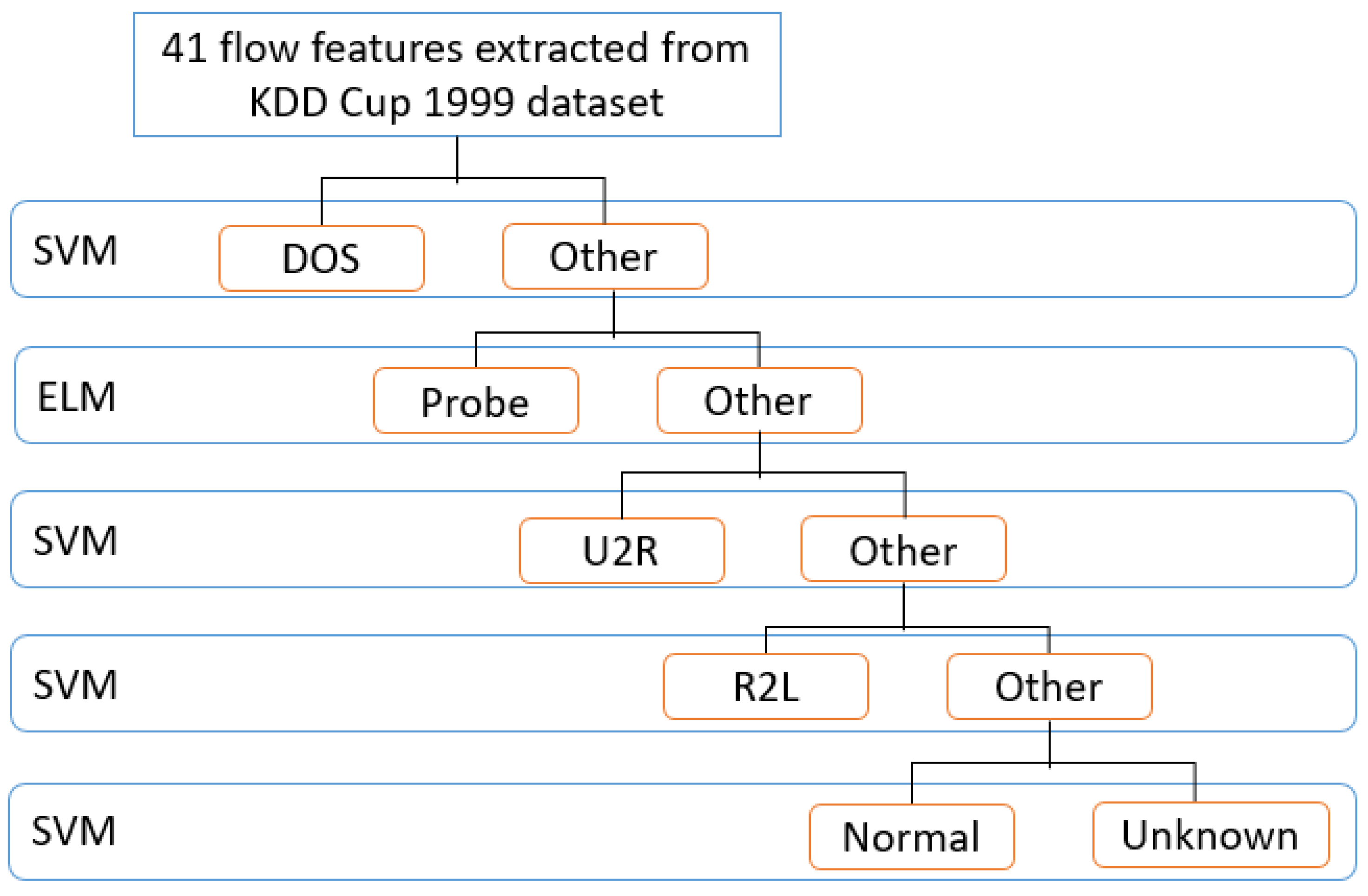 Applsci 12 06473 g004