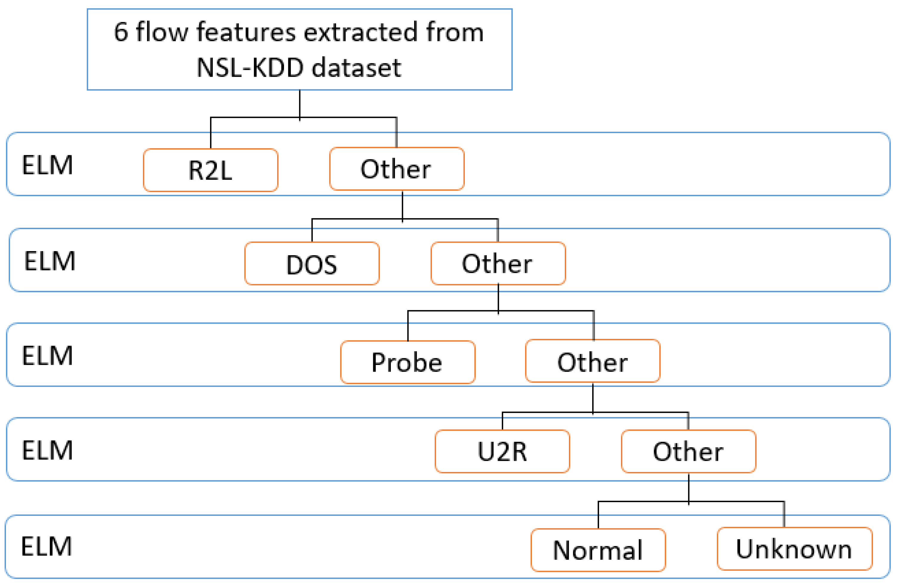 Applsci 12 06473 g007