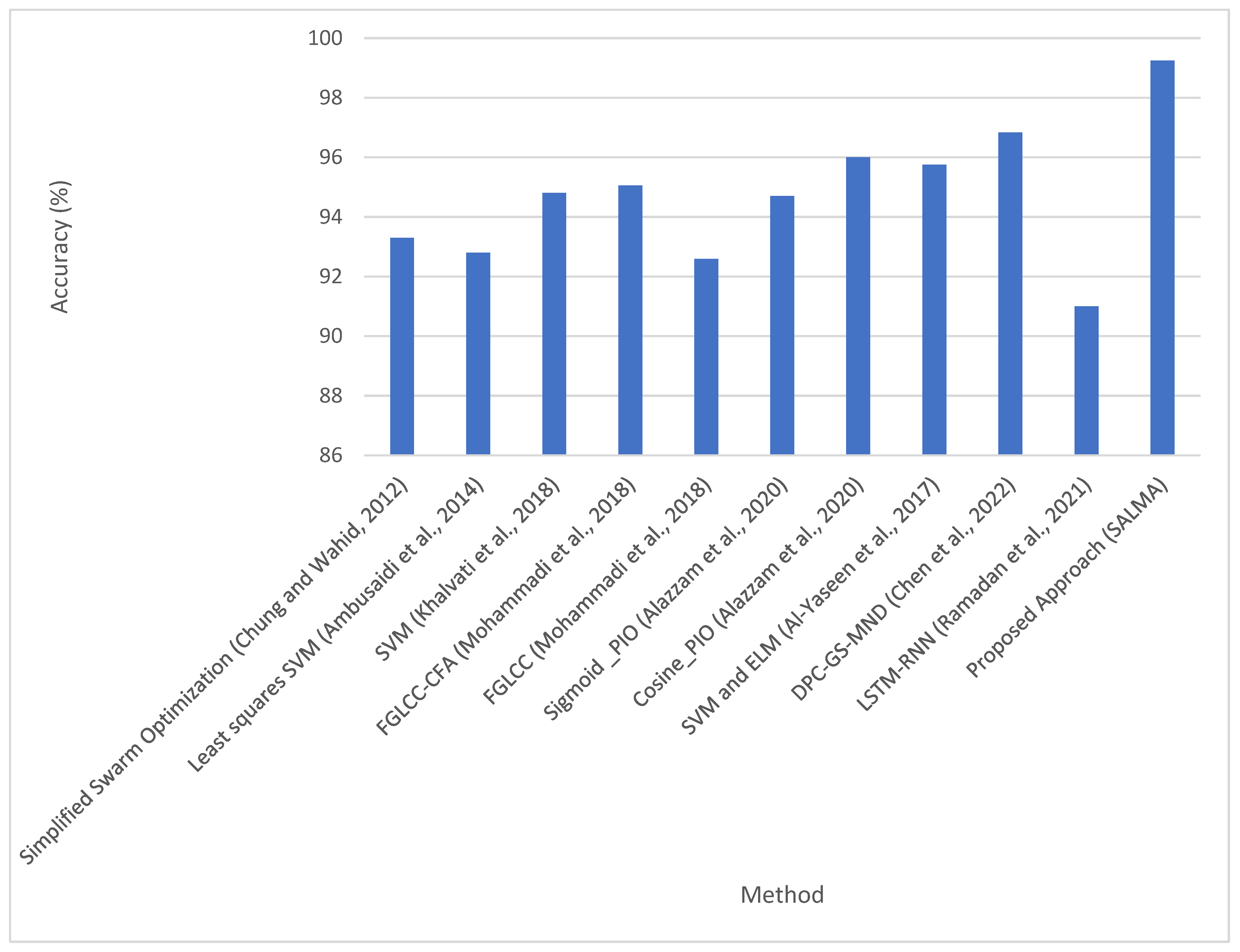 Applsci 12 06473 g012
