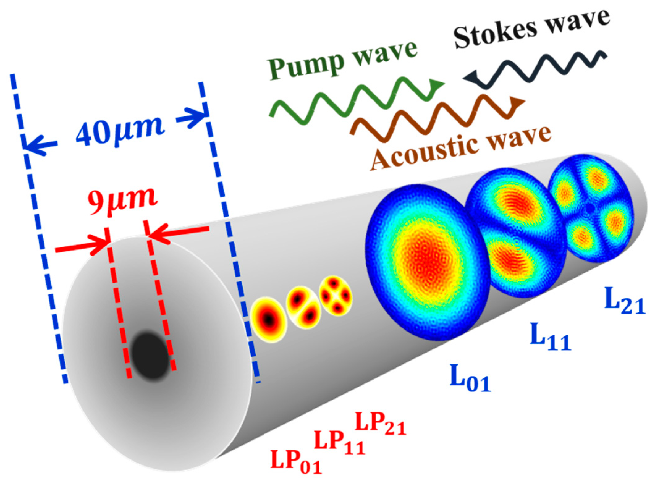 Applsci 12 06476 g001