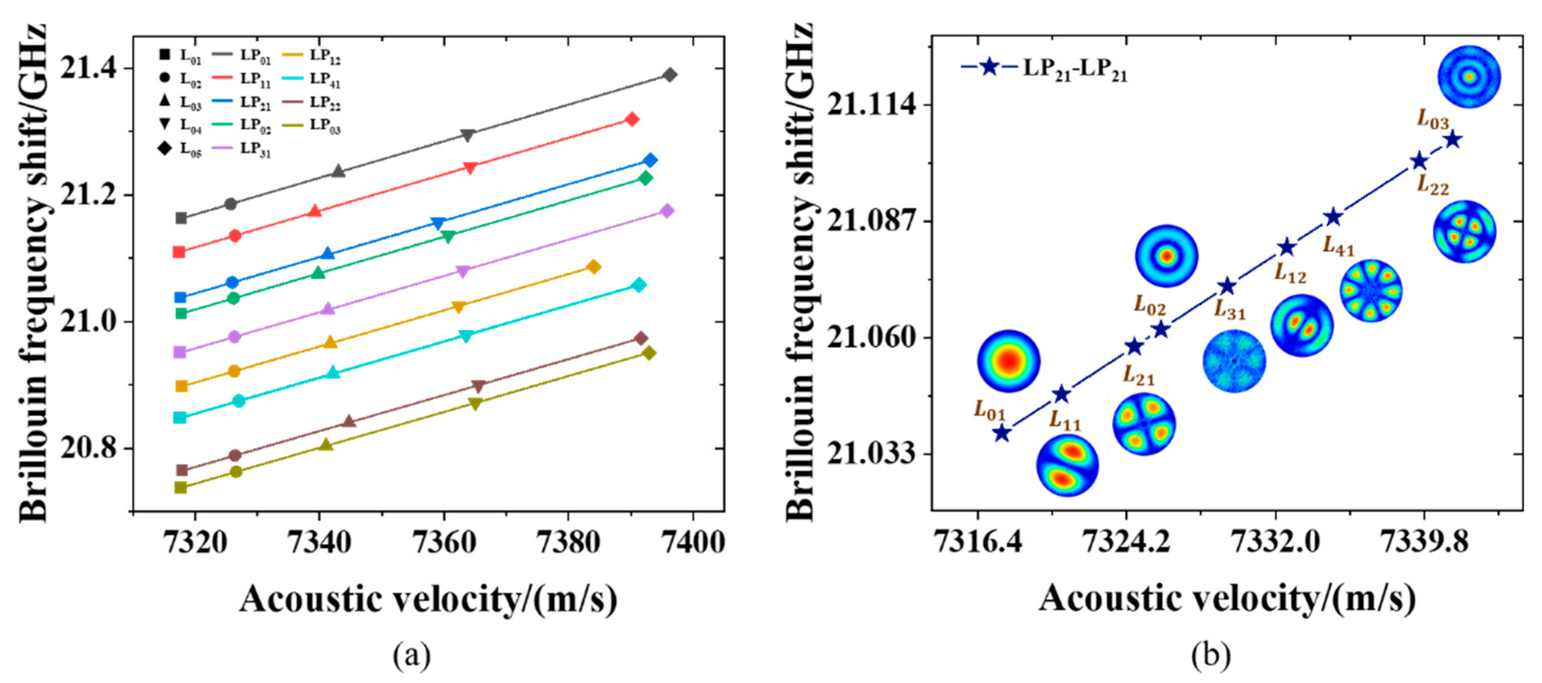 Applsci 12 06476 g003