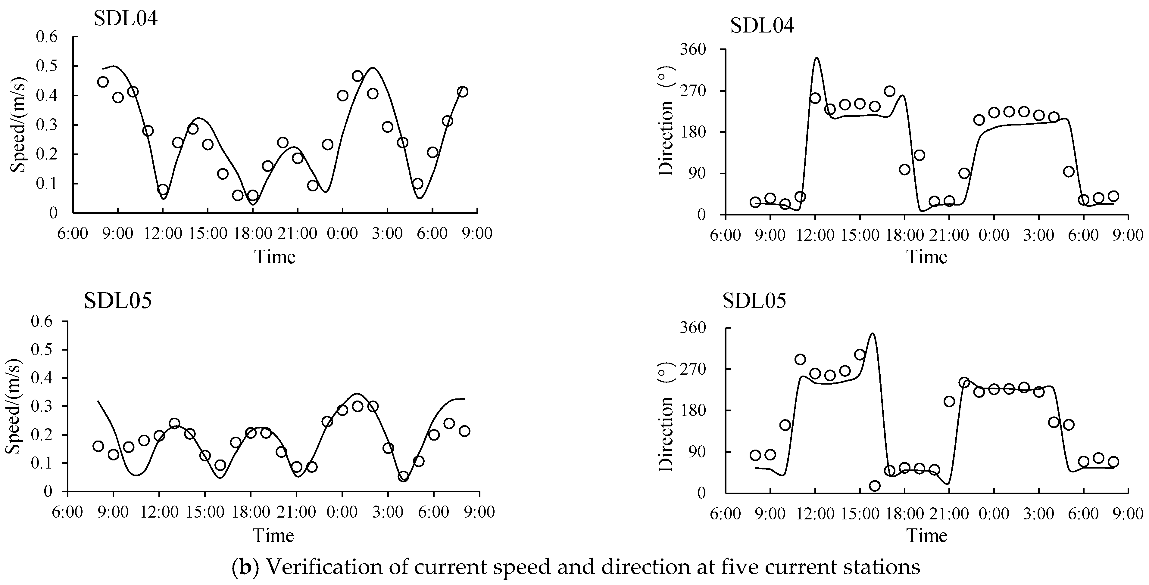 Applsci 12 06477 g003b