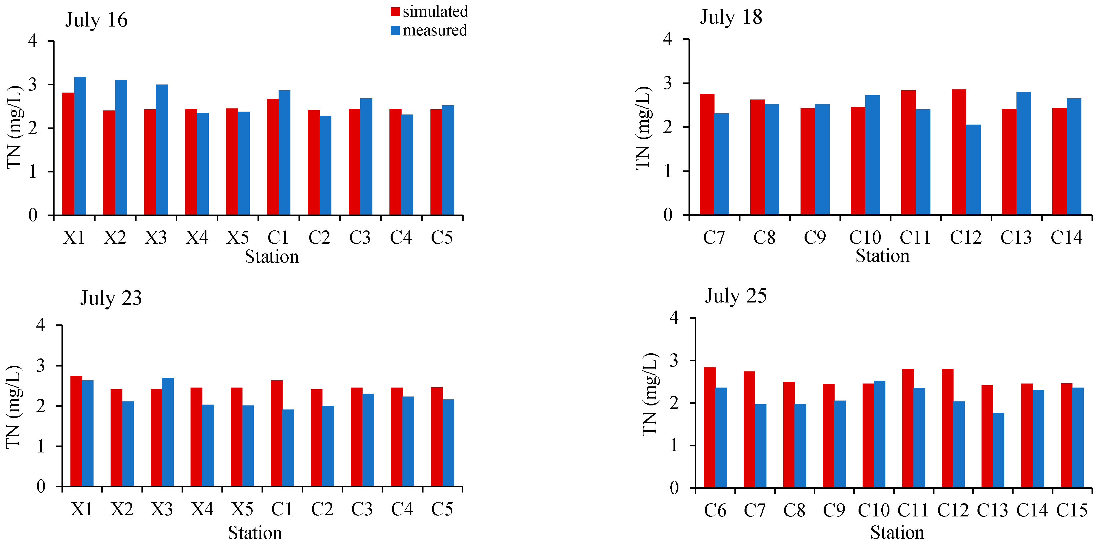 Applsci 12 06477 g004