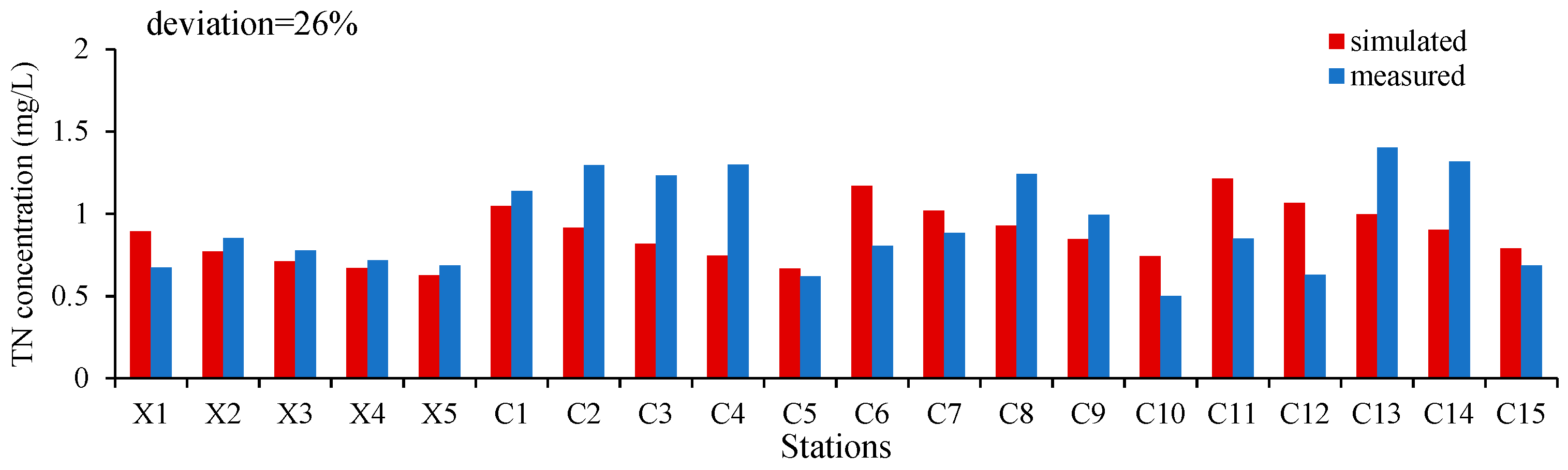 Applsci 12 06477 g005