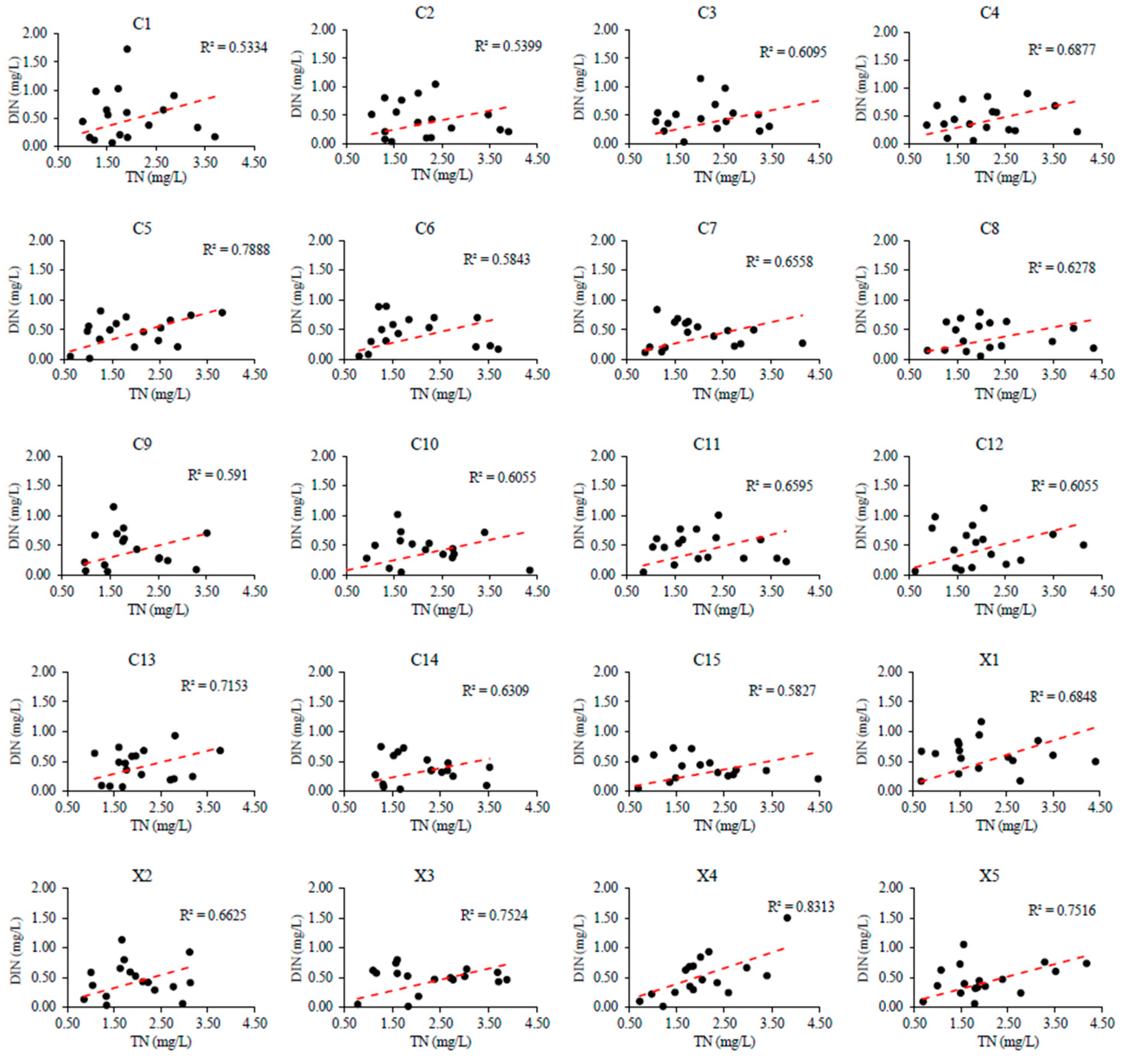 Applsci 12 06477 g009