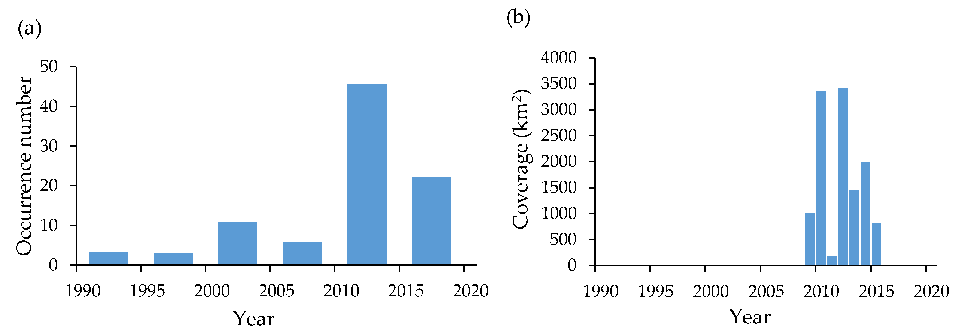 Applsci 12 06477 g012