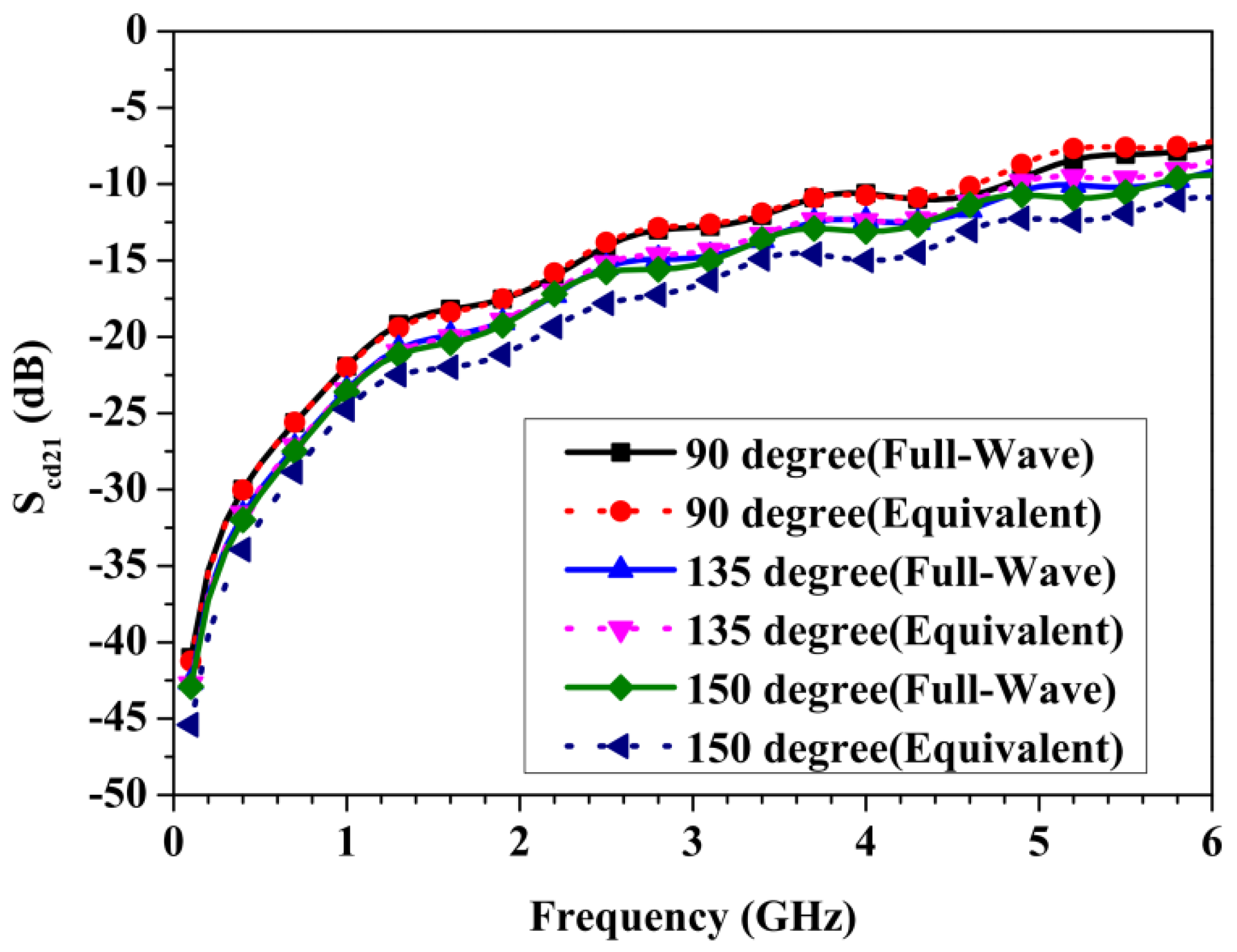 Applsci 12 06479 g007