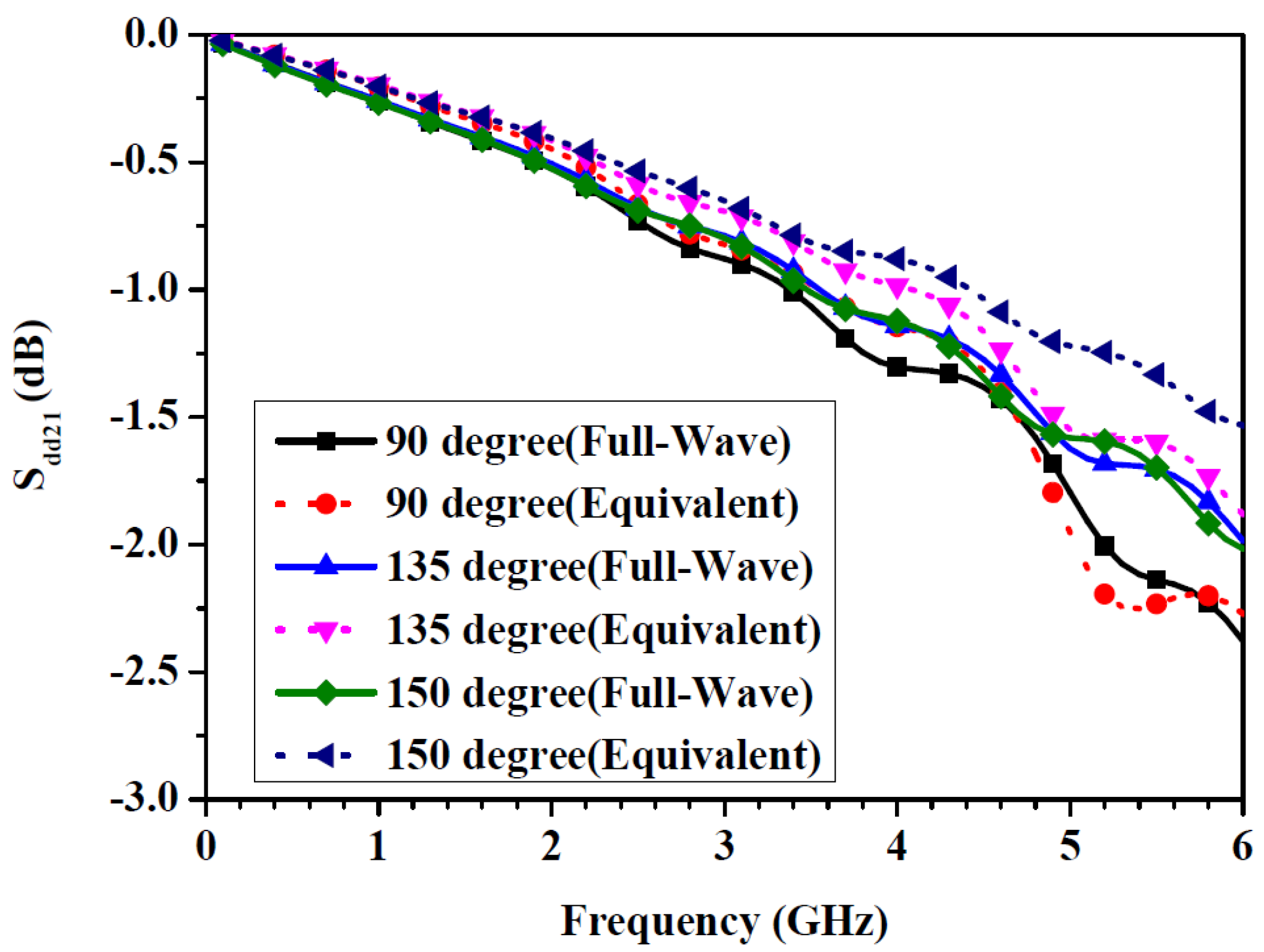 Applsci 12 06479 g008