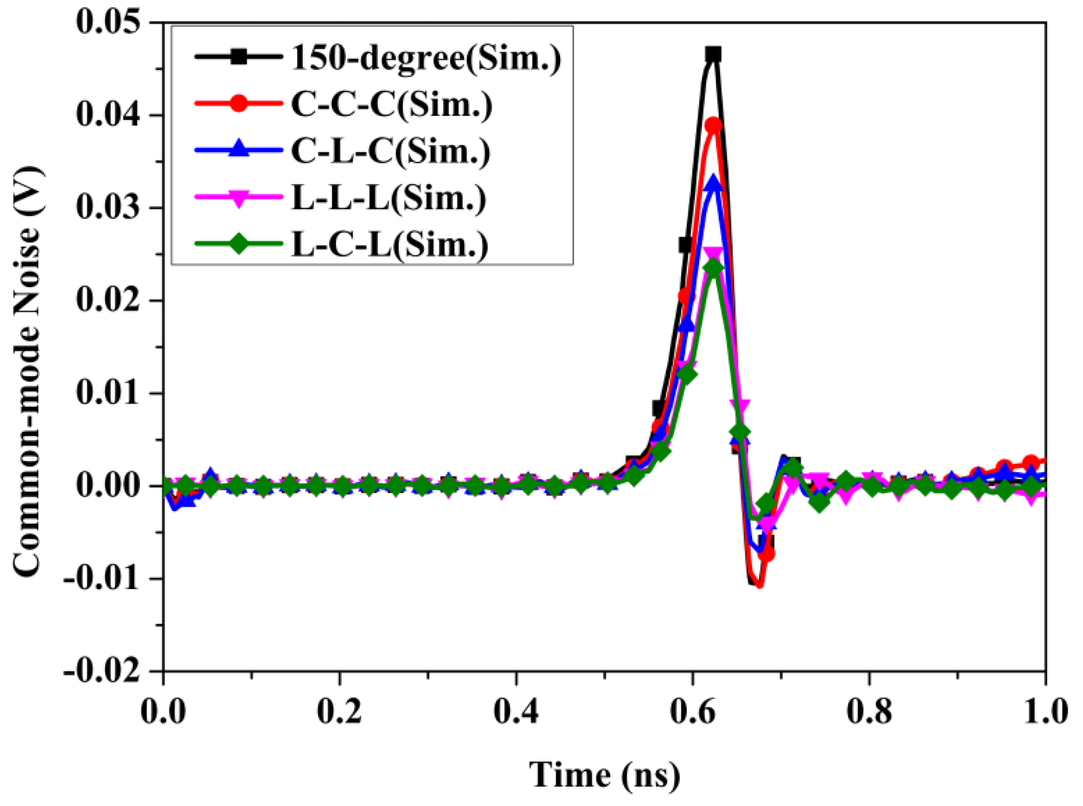 Applsci 12 06479 g012