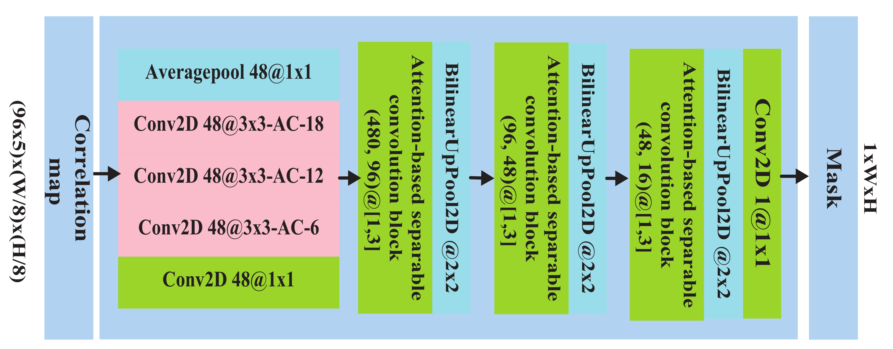 Applsci 12 06480 g004