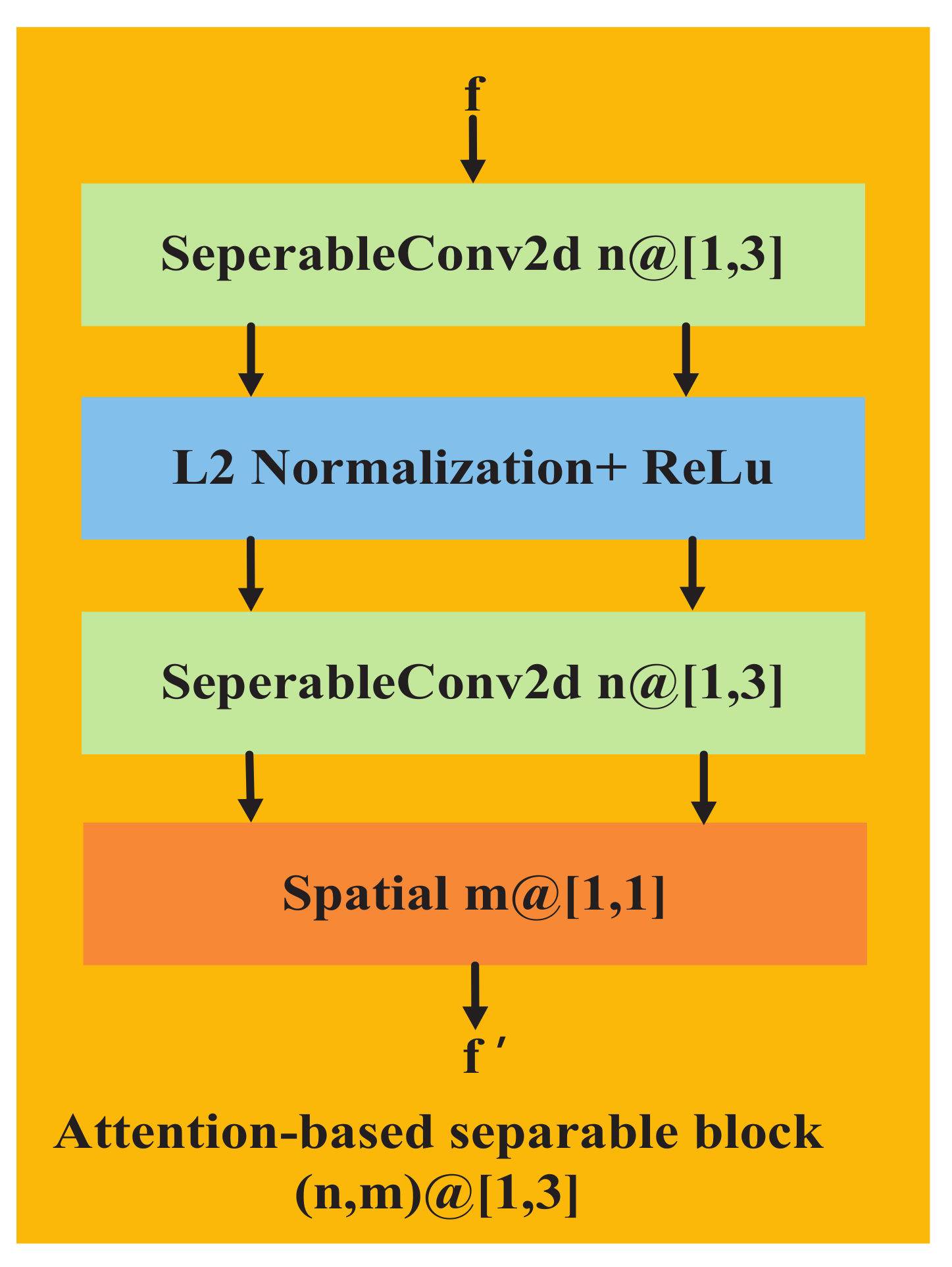 Applsci 12 06480 g005