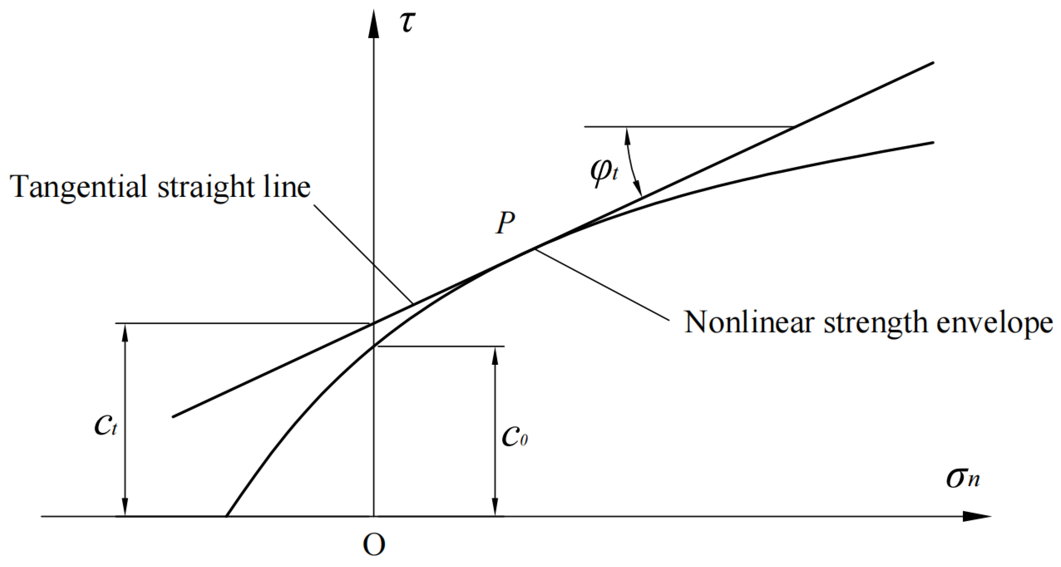 Applsci 12 06482 g001