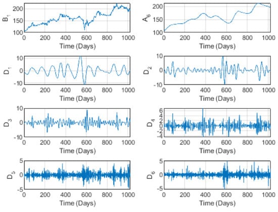 Applsci 12 06485 g001 550