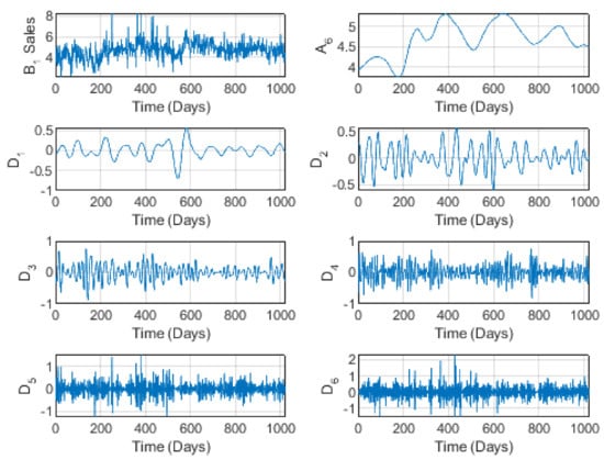 Applsci 12 06485 g002 550