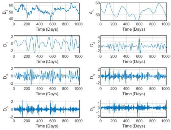Applsci 12 06485 g003 550