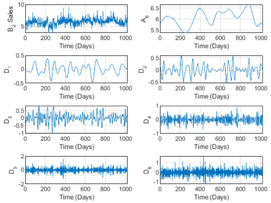 Applsci 12 06485 g004 550