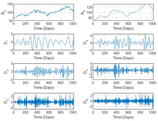 Applsci 12 06485 g005 550