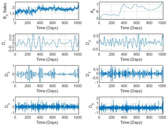 Applsci 12 06485 g006 550