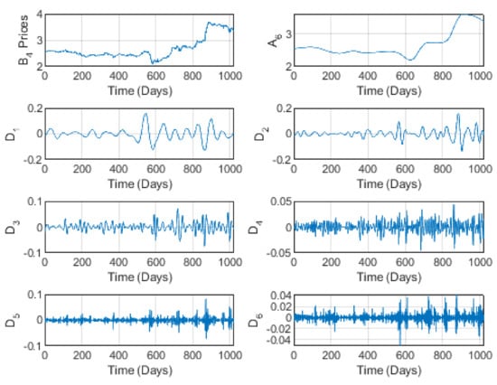Applsci 12 06485 g007 550