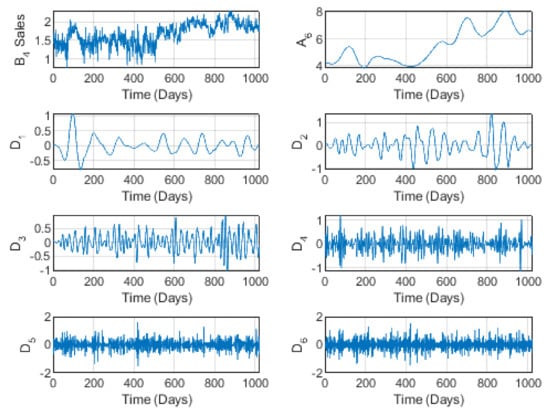 Applsci 12 06485 g008 550