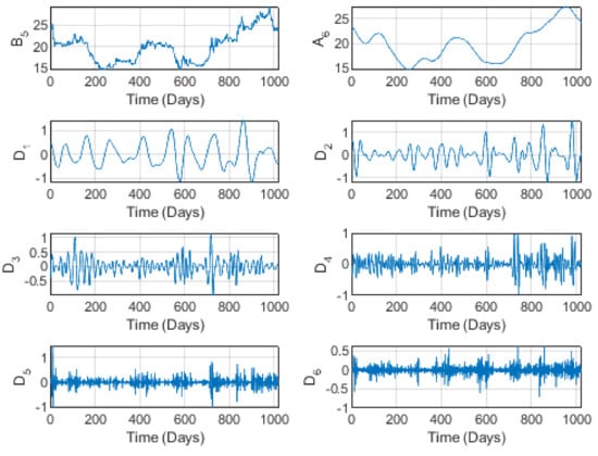 Applsci 12 06485 g009 550