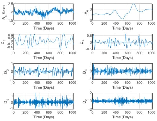 Applsci 12 06485 g010 550
