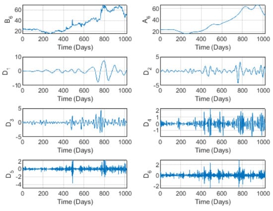 Applsci 12 06485 g011 550