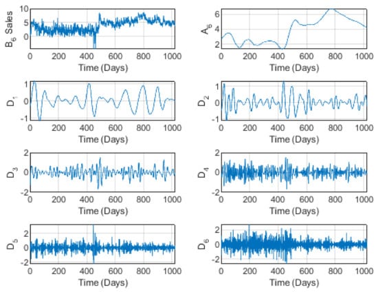 Applsci 12 06485 g012 550