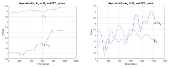 Applsci 12 06485 g013 550