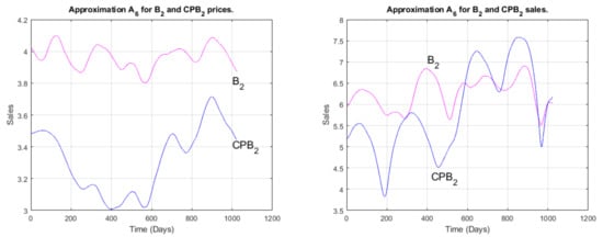 Applsci 12 06485 g014 550