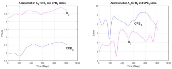 Applsci 12 06485 g015 550
