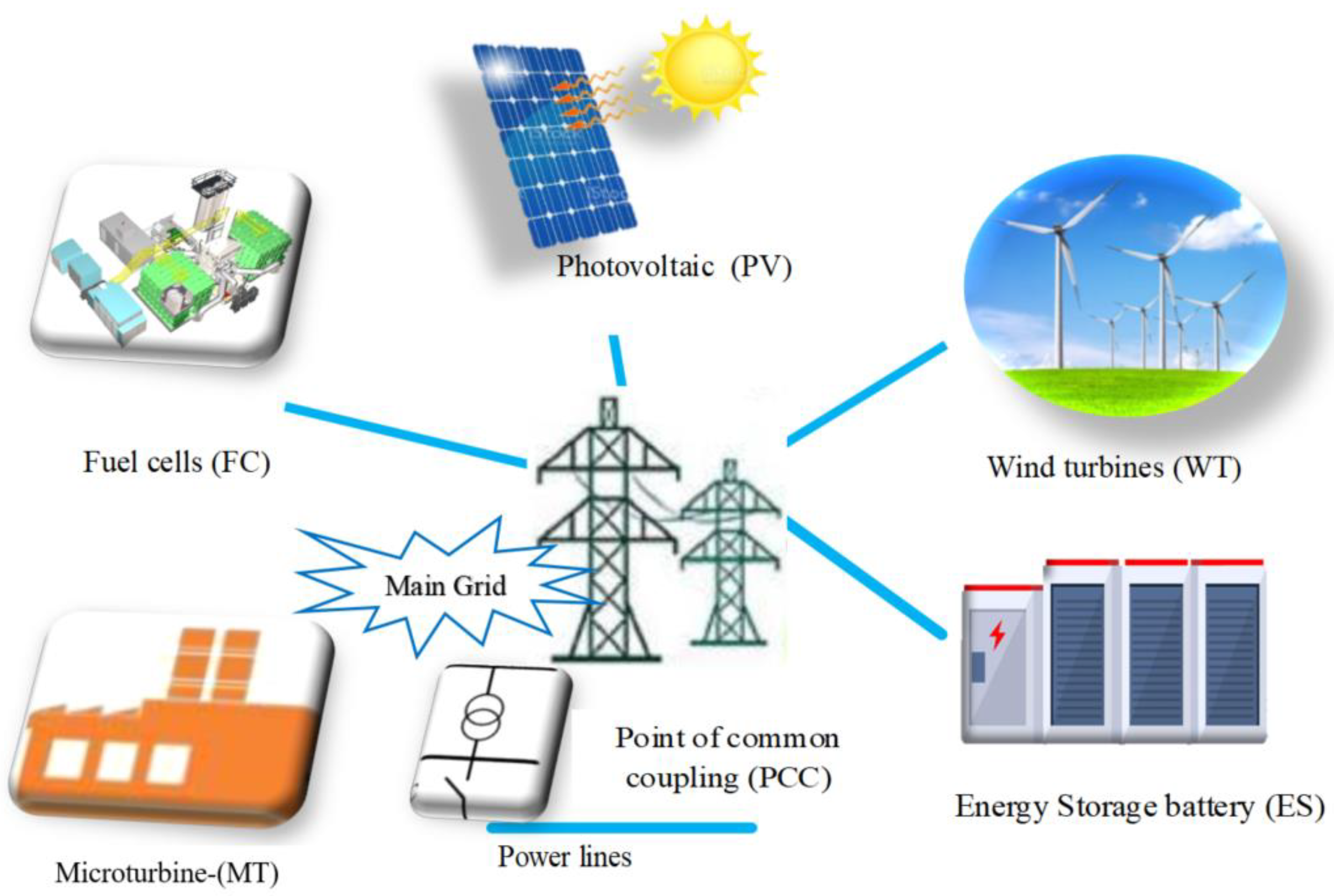 Applsci 12 06487 g001