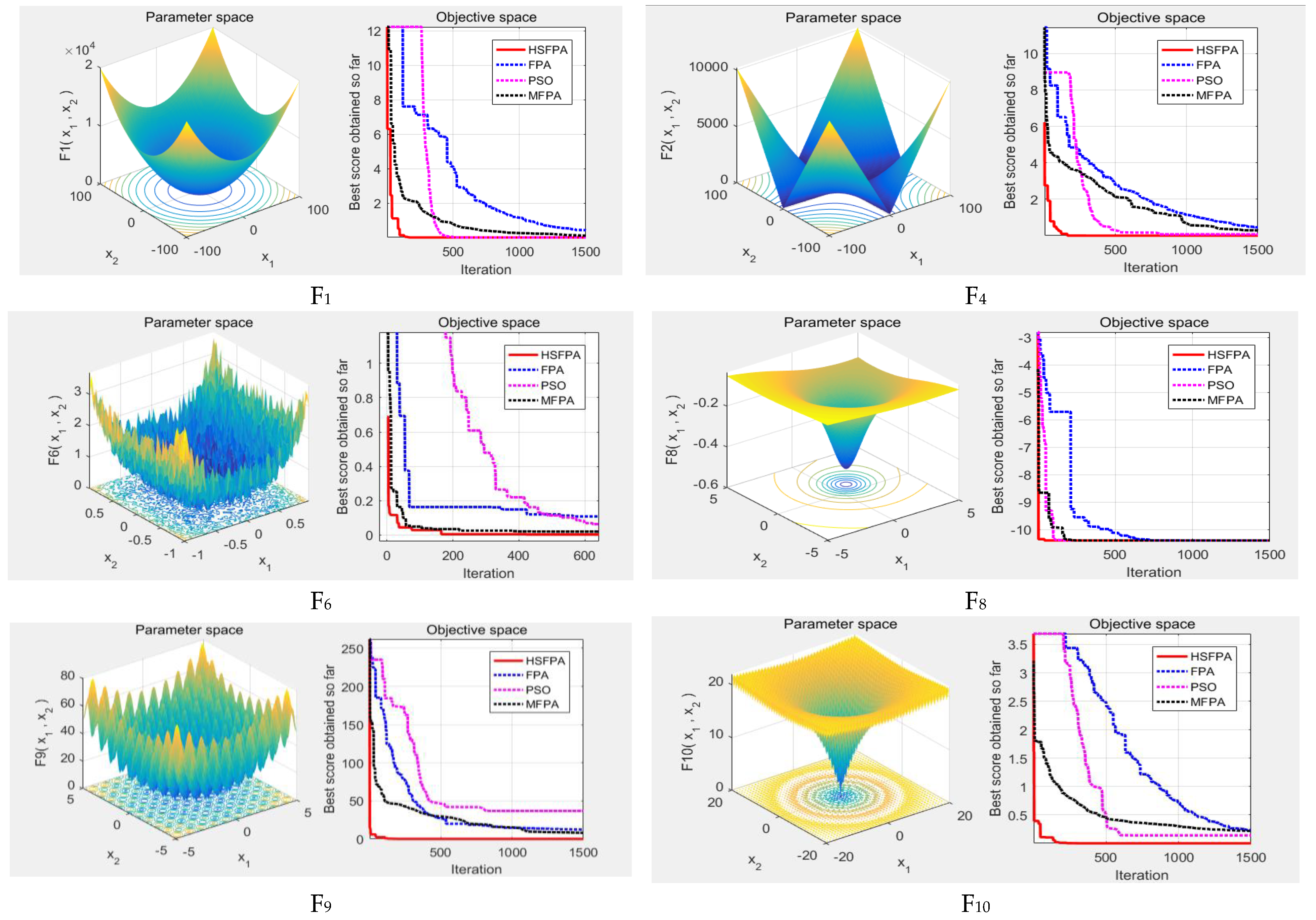 Applsci 12 06487 g003