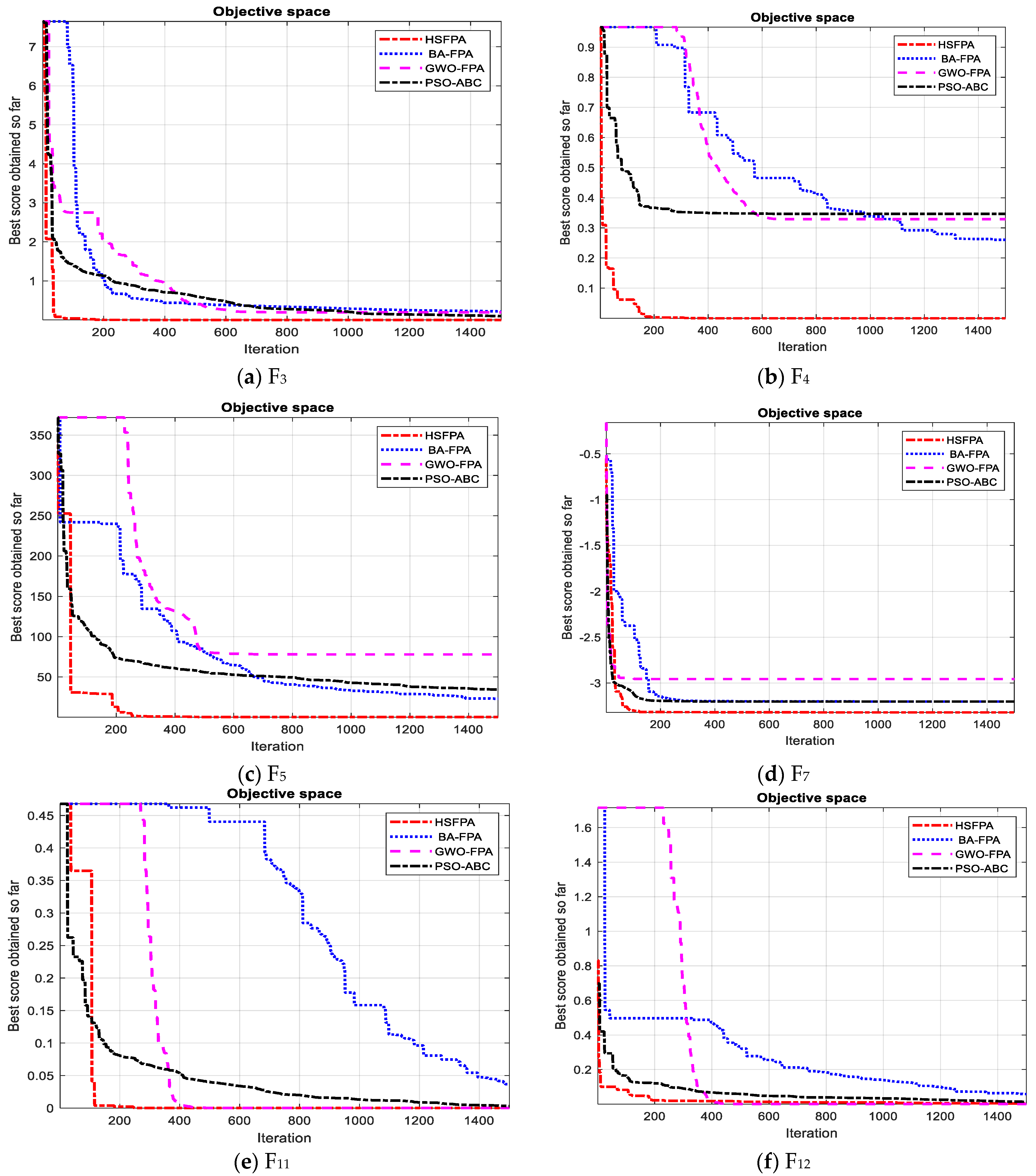 Applsci 12 06487 g004