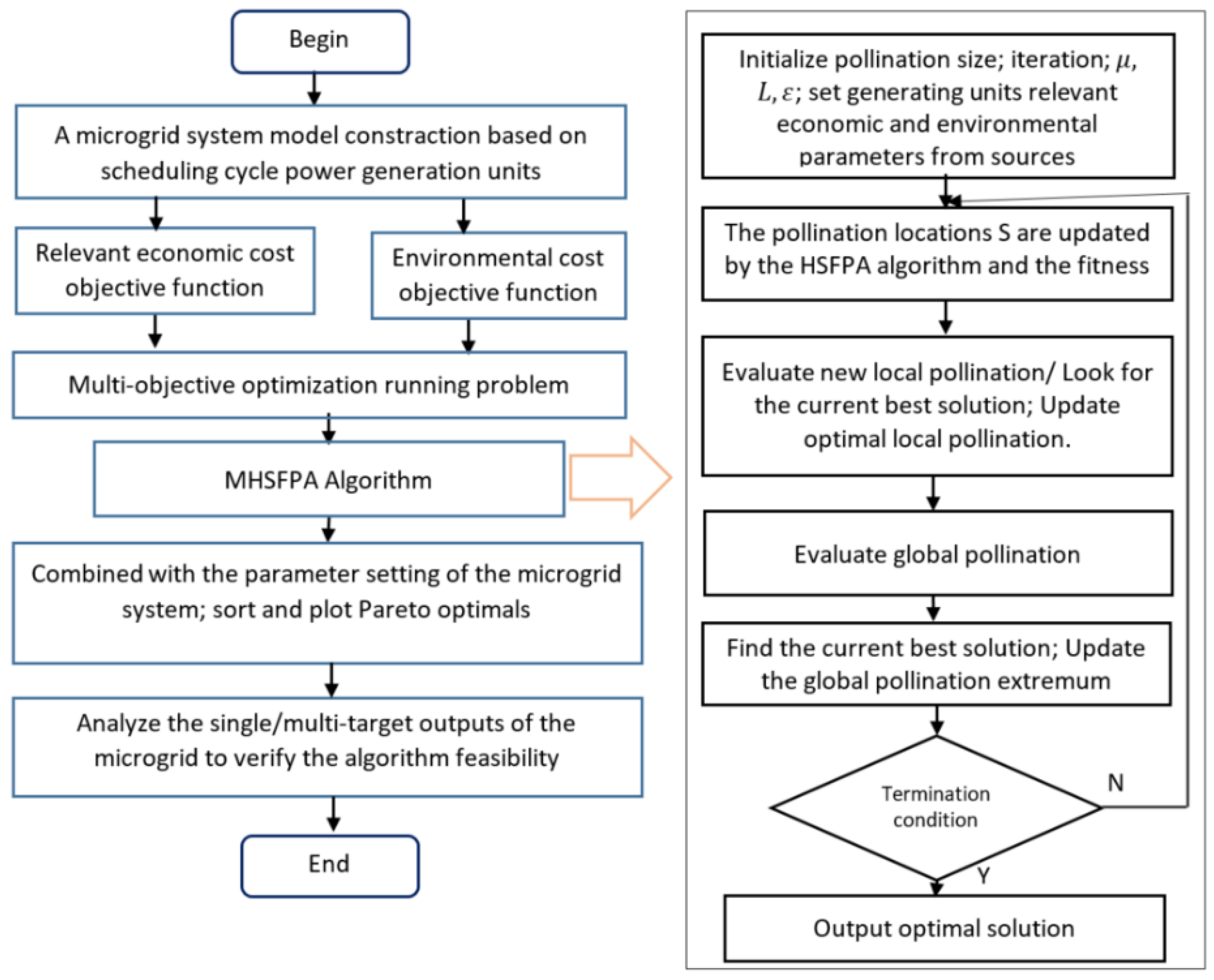 Applsci 12 06487 g005