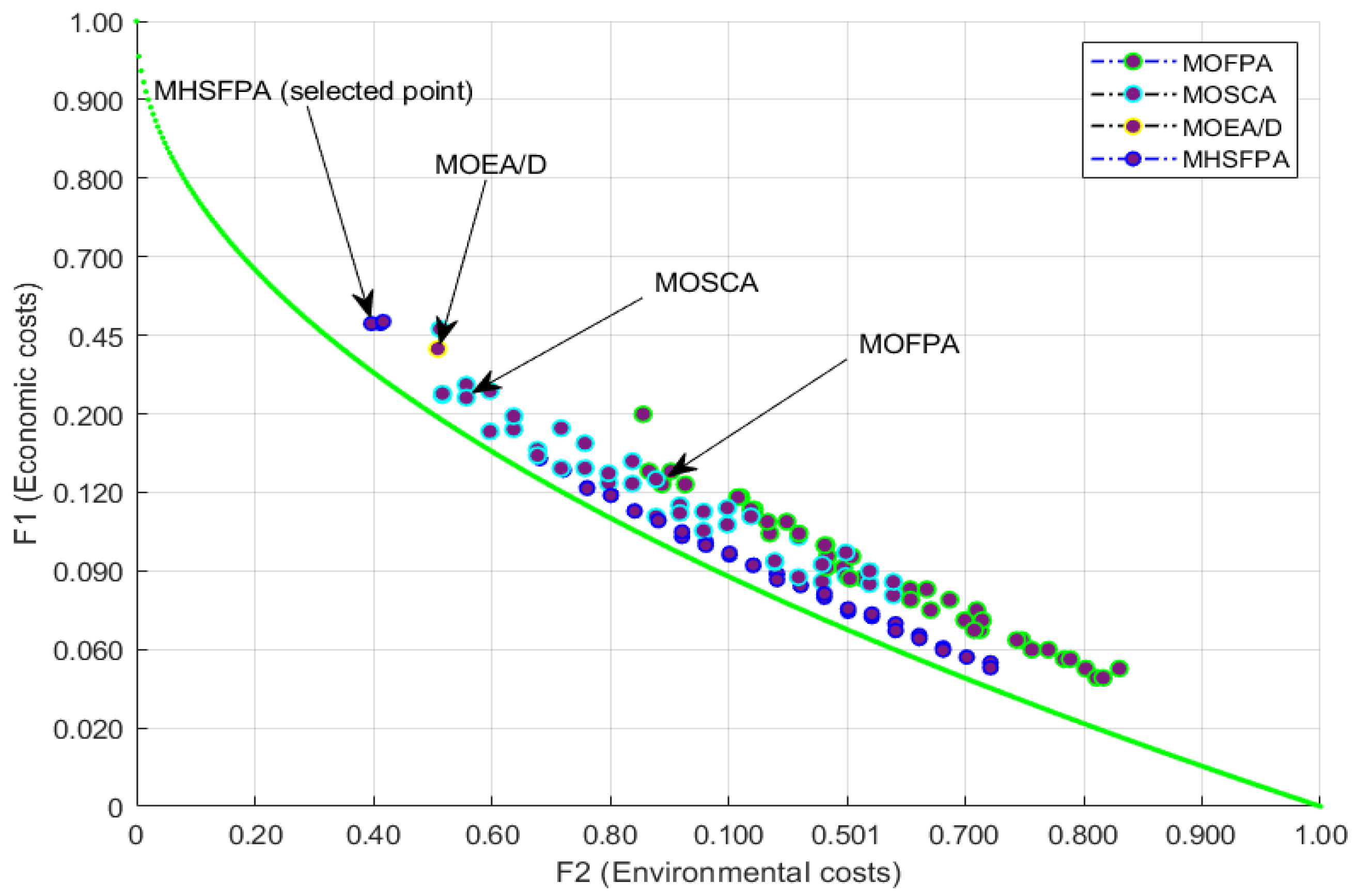 Applsci 12 06487 g007