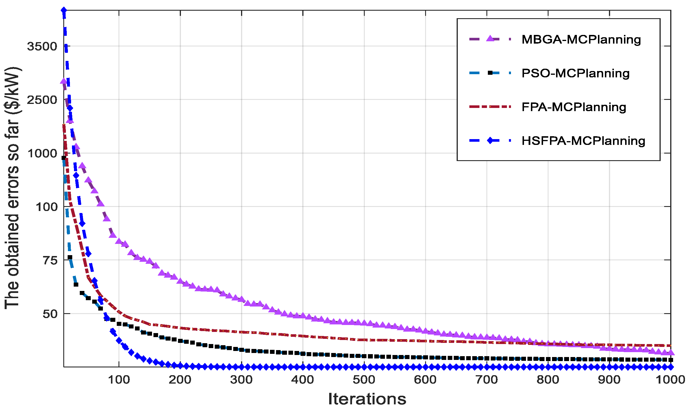 Applsci 12 06487 g008