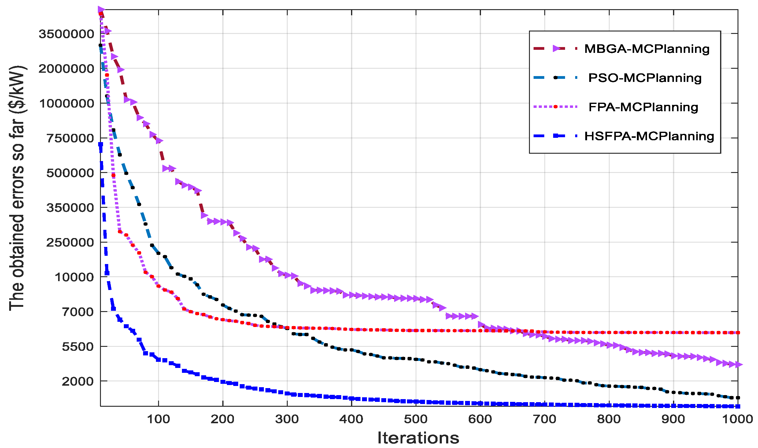 Applsci 12 06487 g009