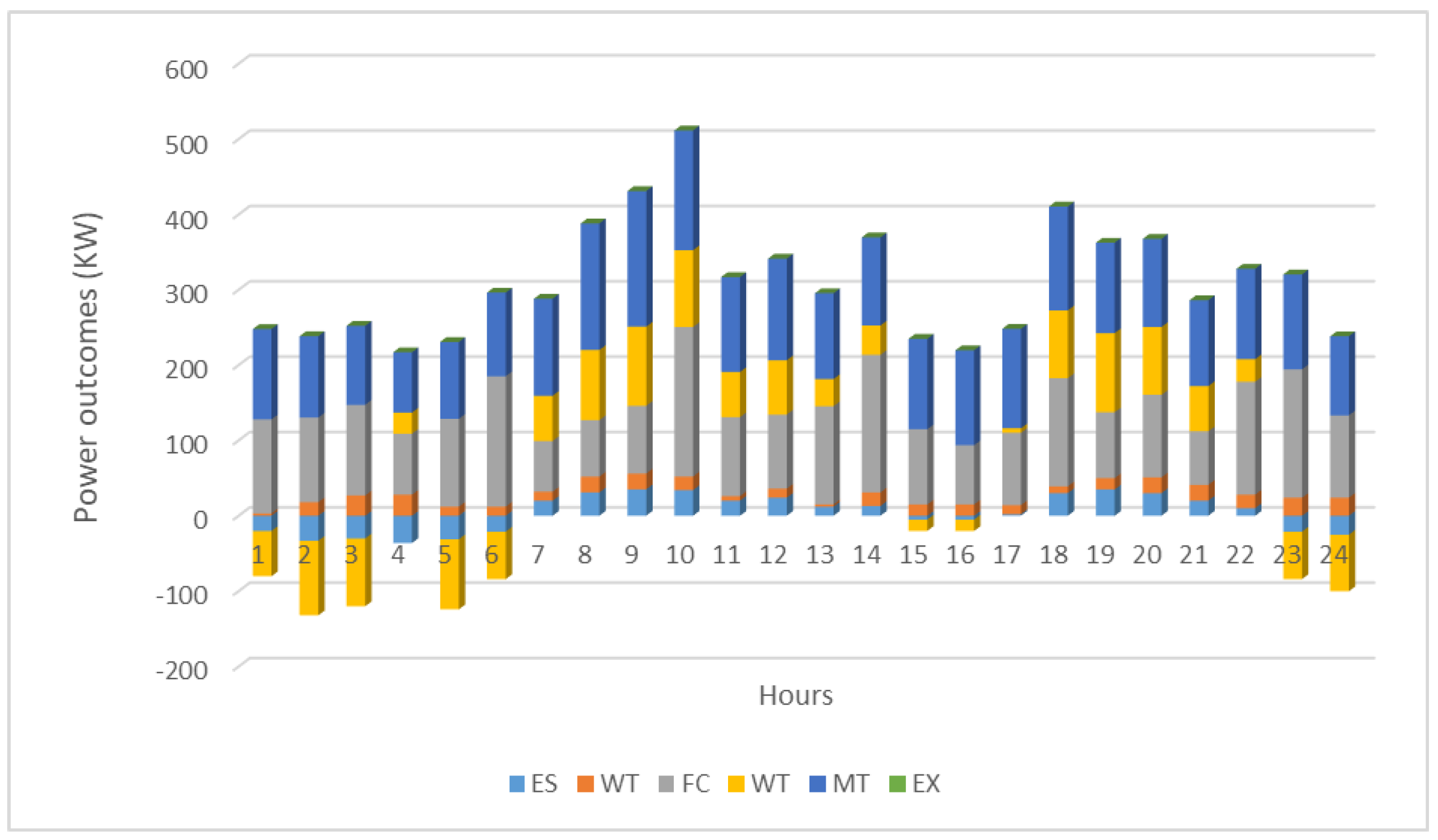 Applsci 12 06487 g010