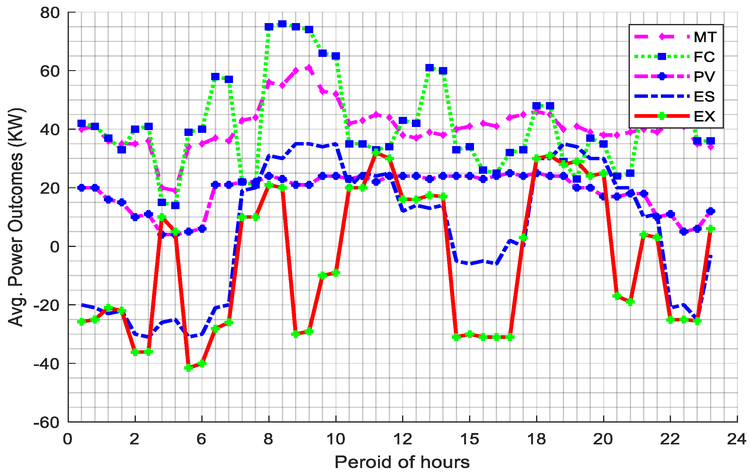 Applsci 12 06487 g013