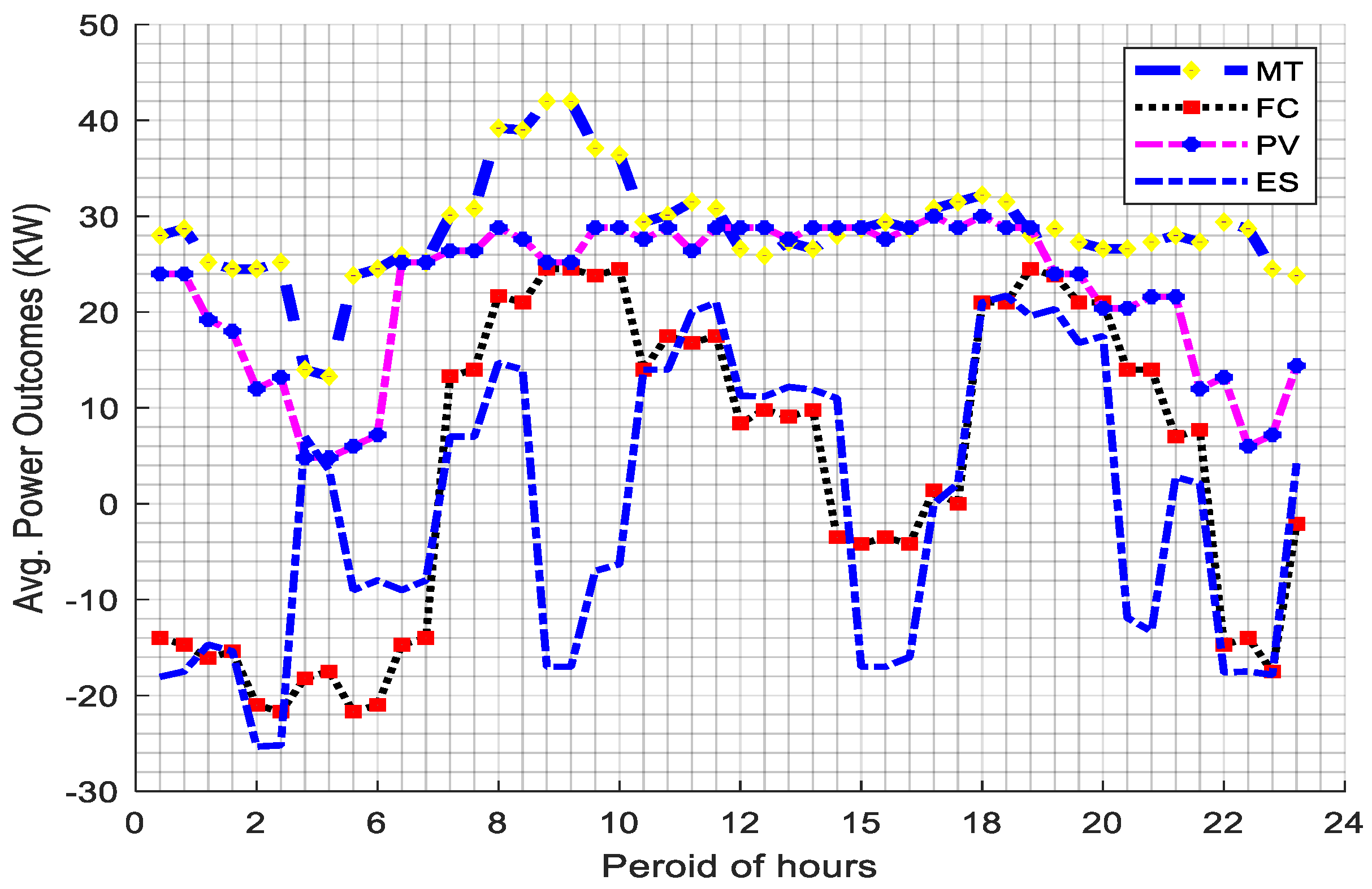 Applsci 12 06487 g014