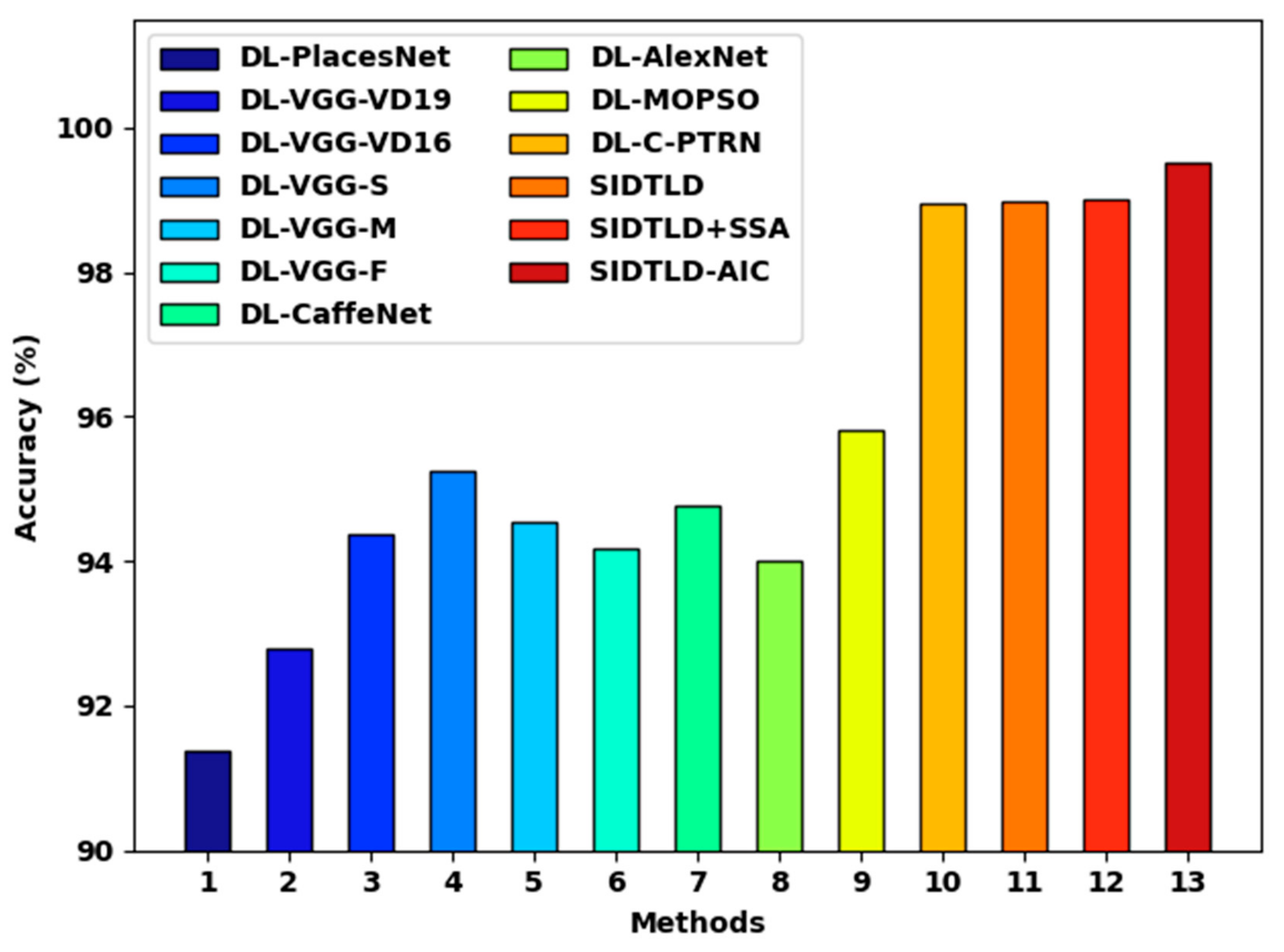 Applsci 12 06488 g011 Applsci 12 06488 g011