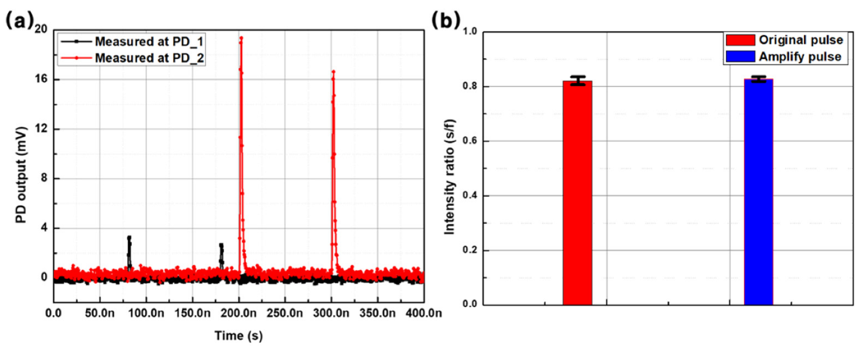 Applsci 12 06491 g003