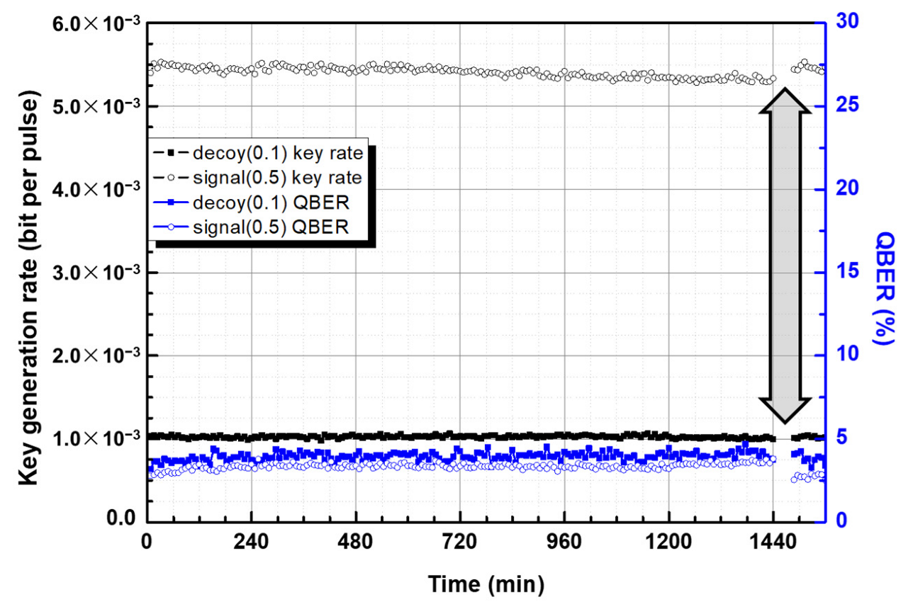 Applsci 12 06491 g006