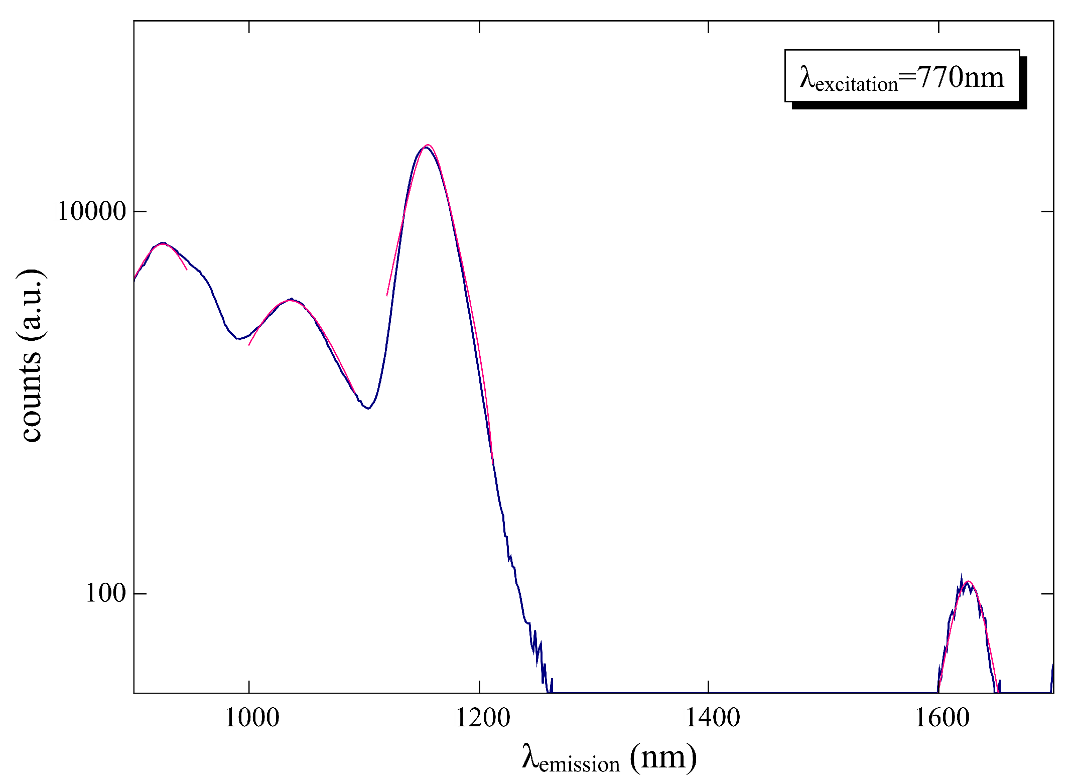 Applsci 12 06492 g003