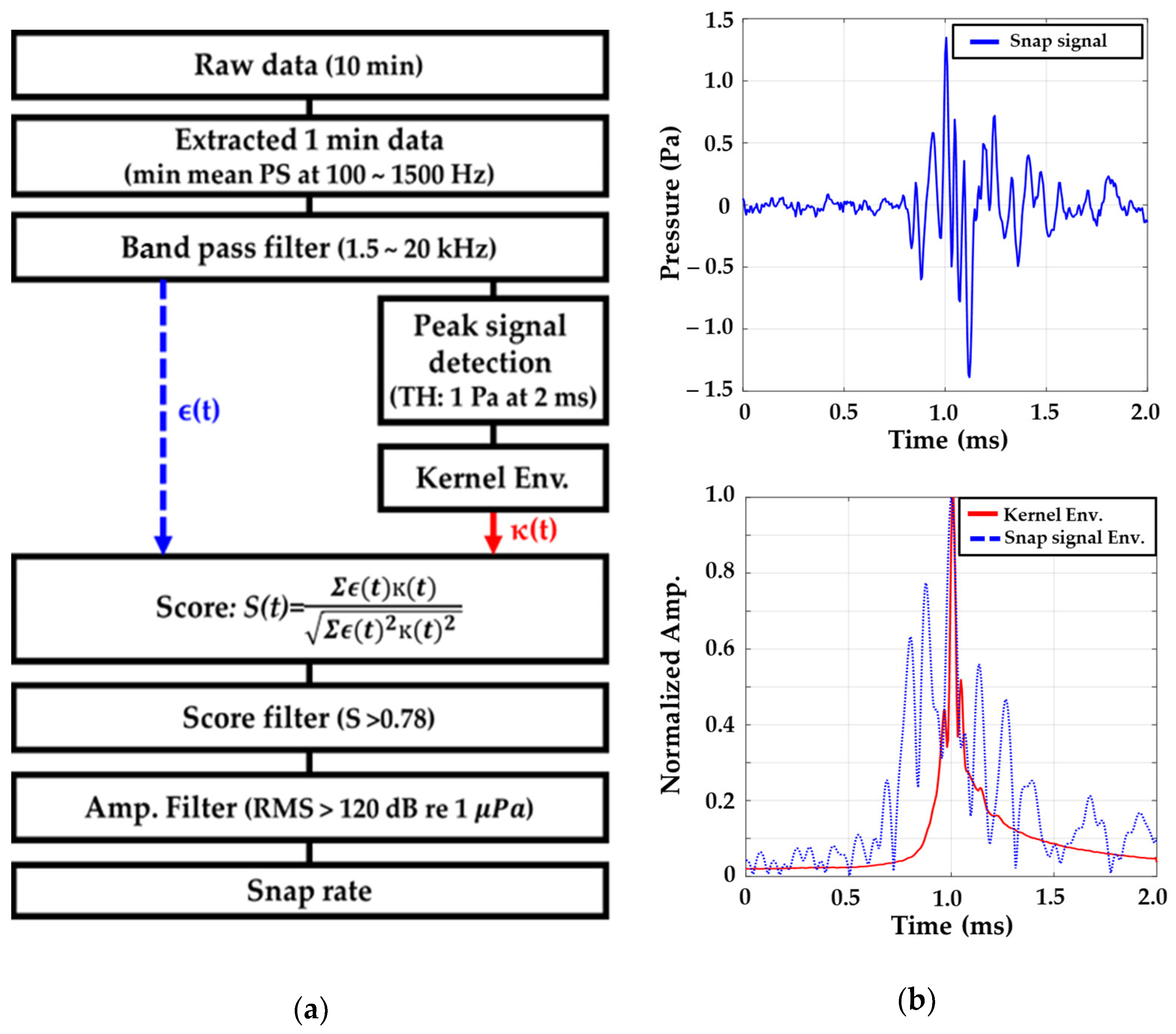 Applsci 12 06493 g002