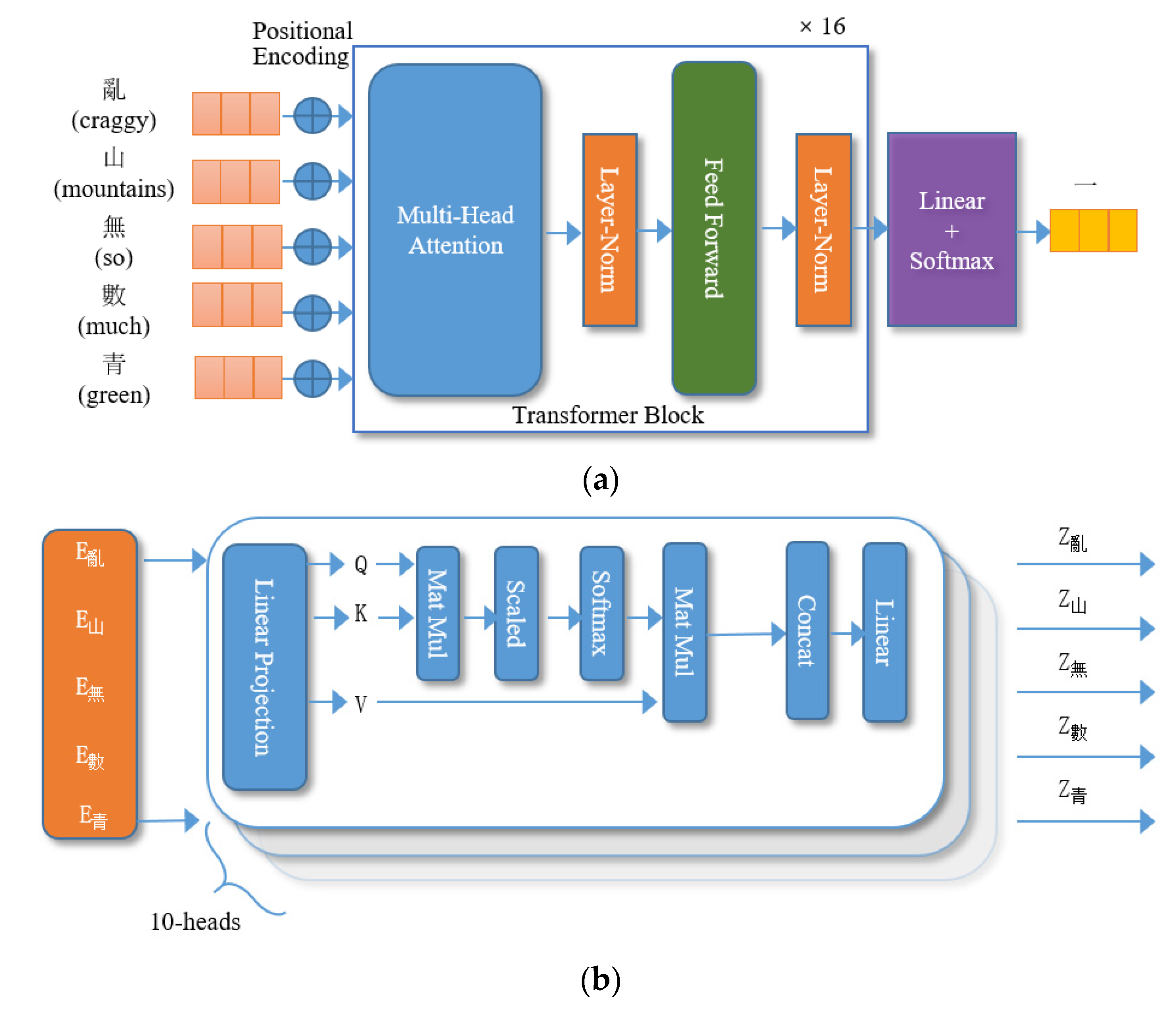 Applsci 12 06497 g002