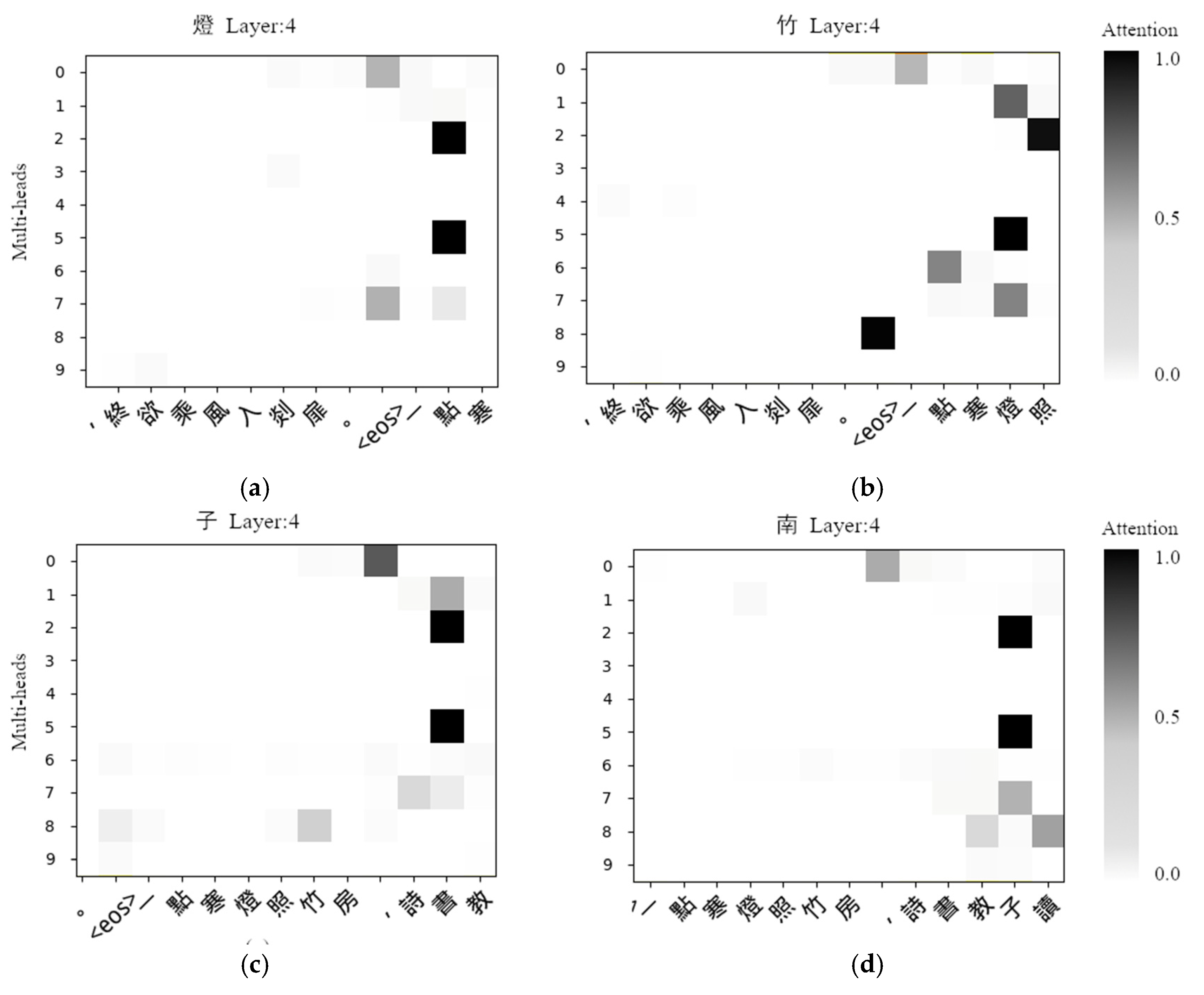 Applsci 12 06497 g007