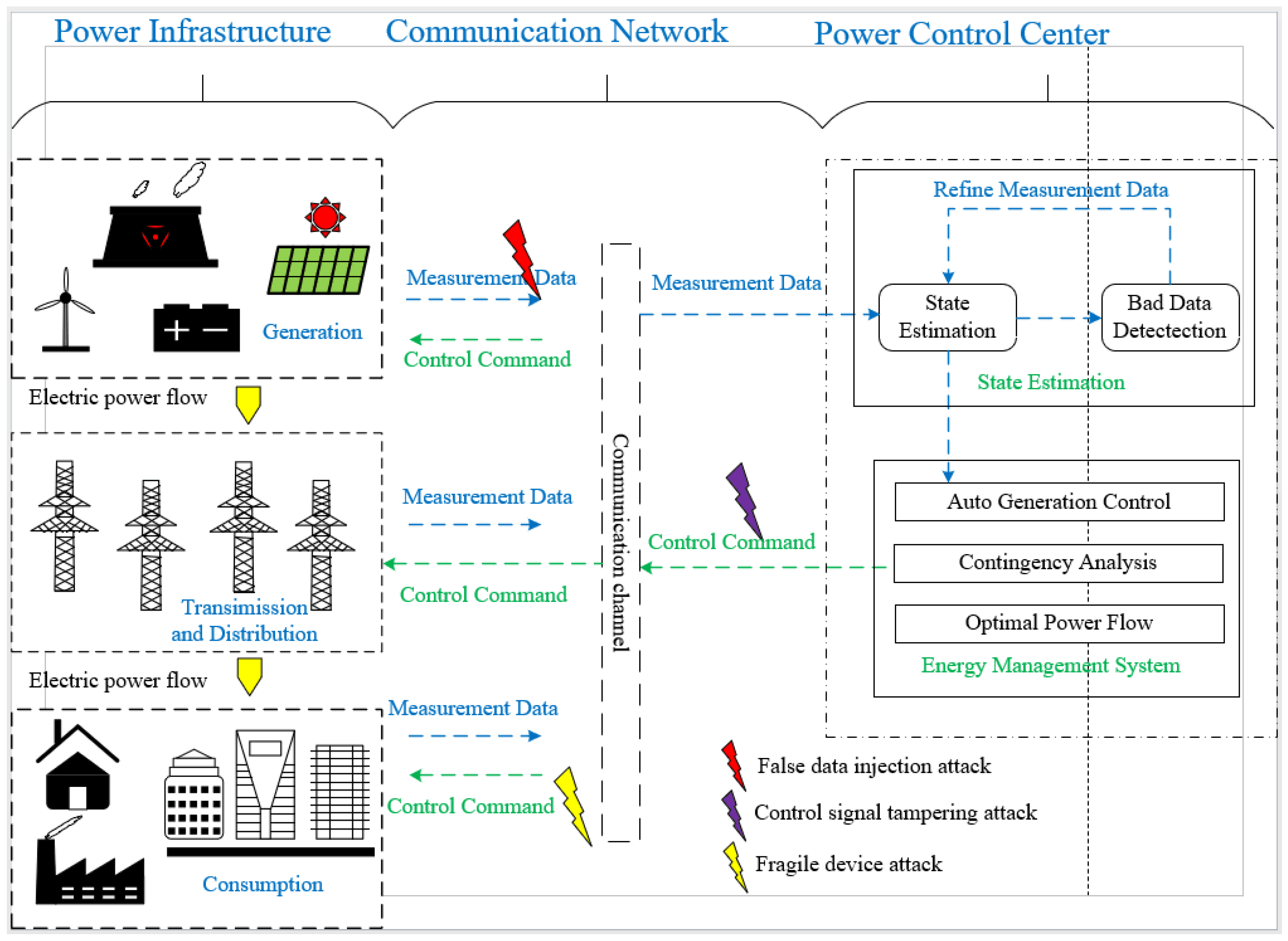 Applsci 12 06498 g001