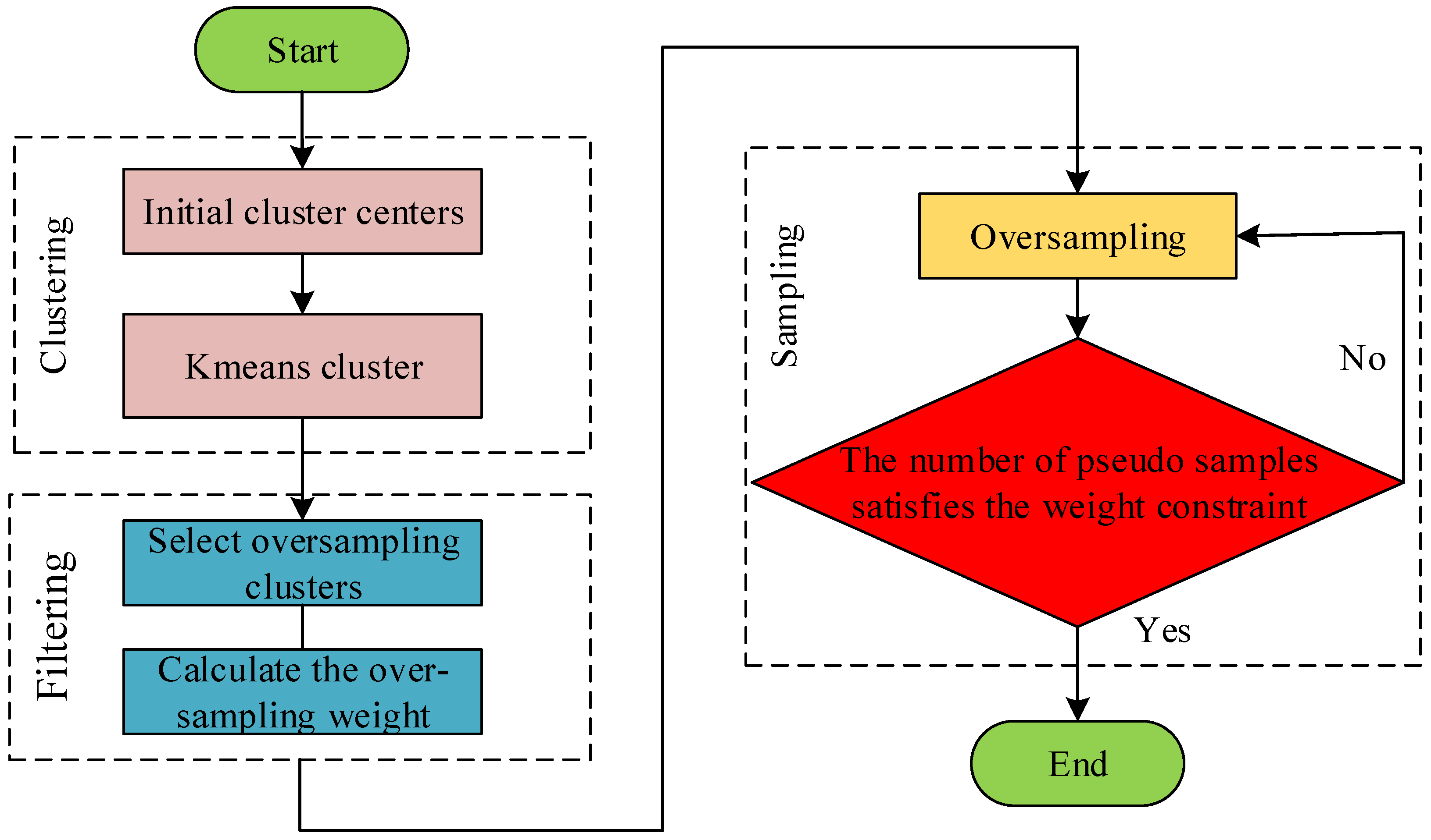 Applsci 12 06498 g002